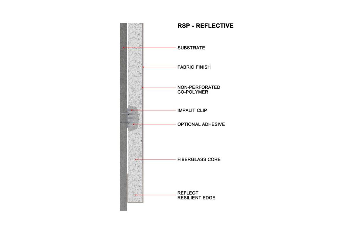 RSP