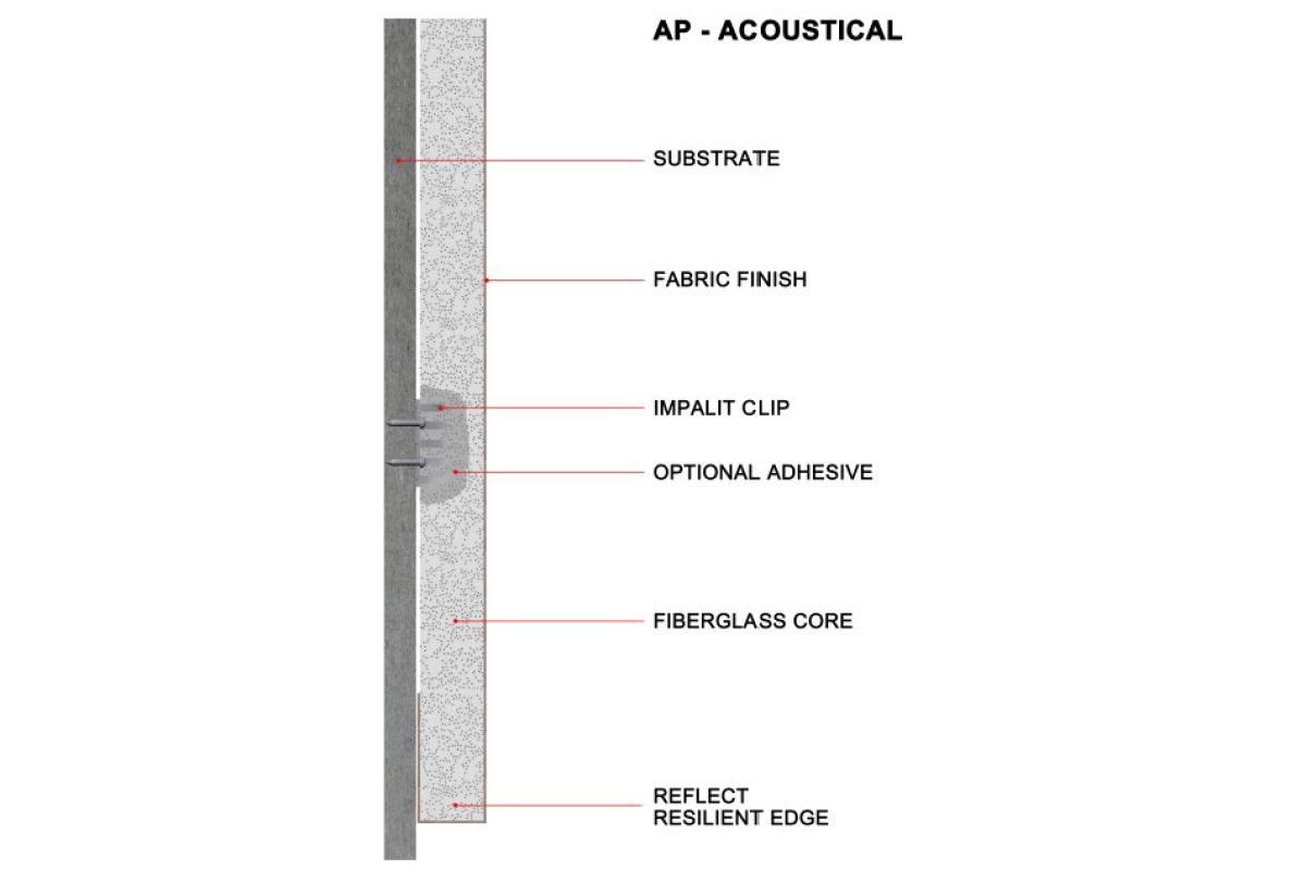 ap