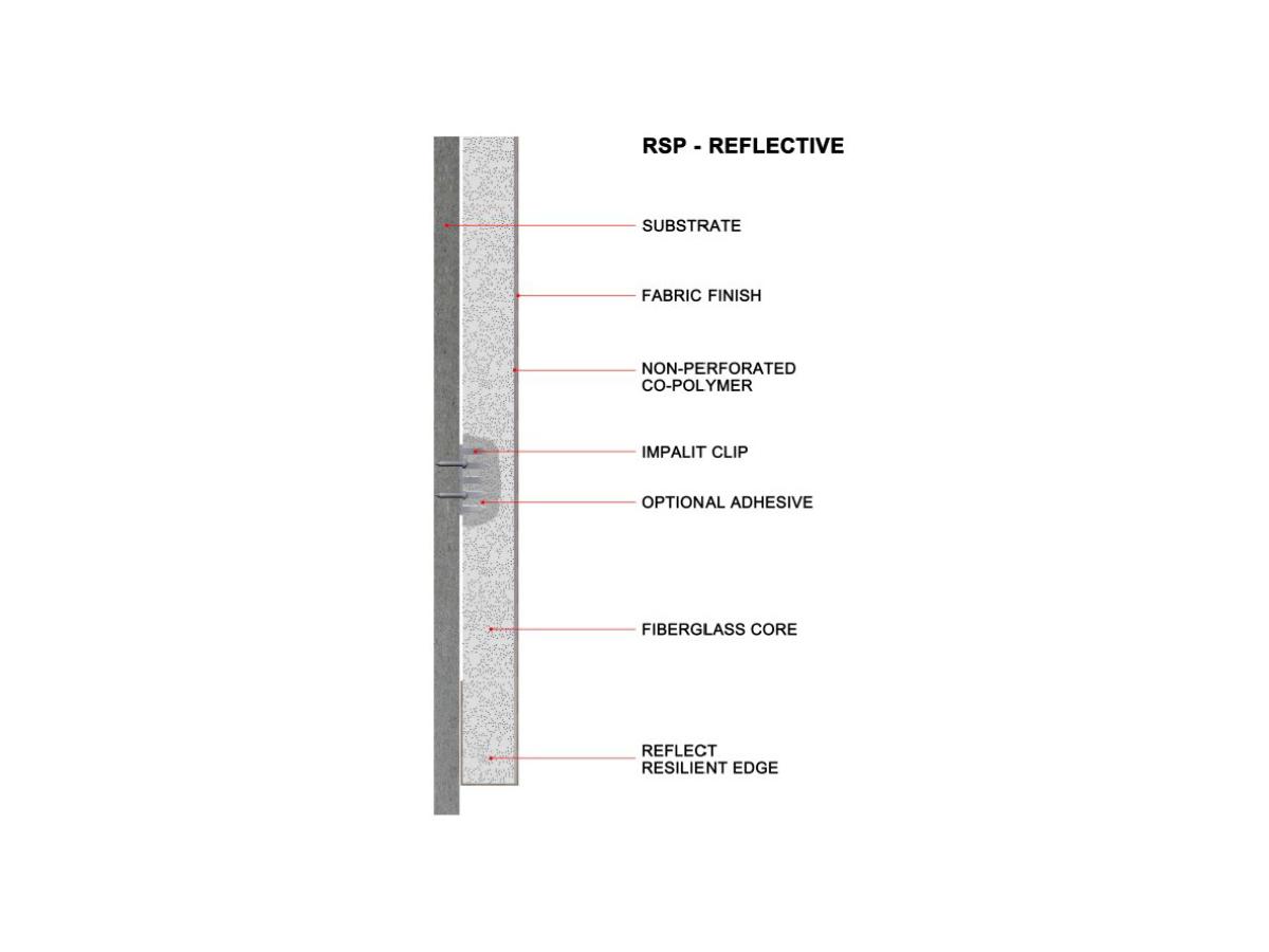 RSP