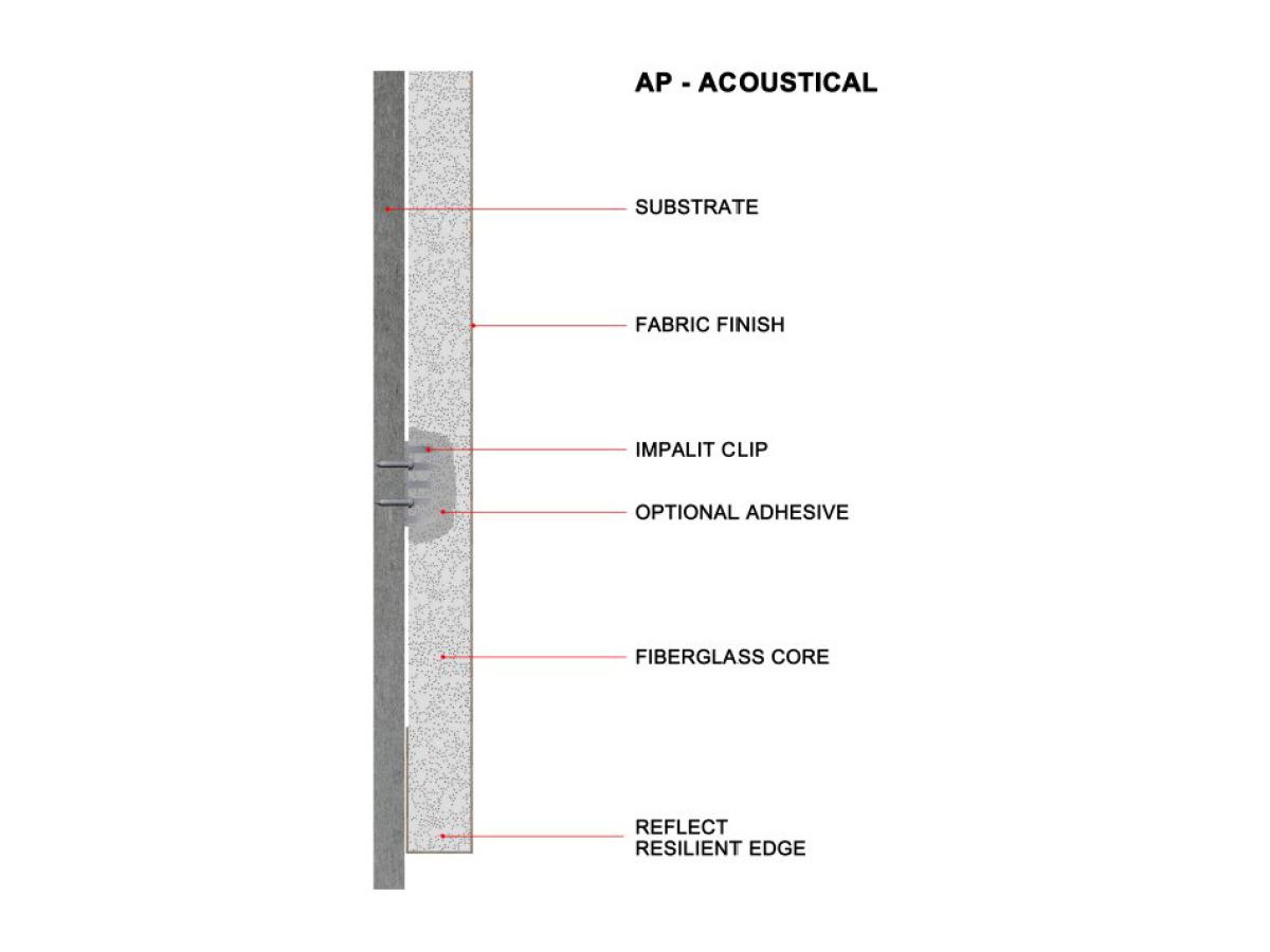 ap